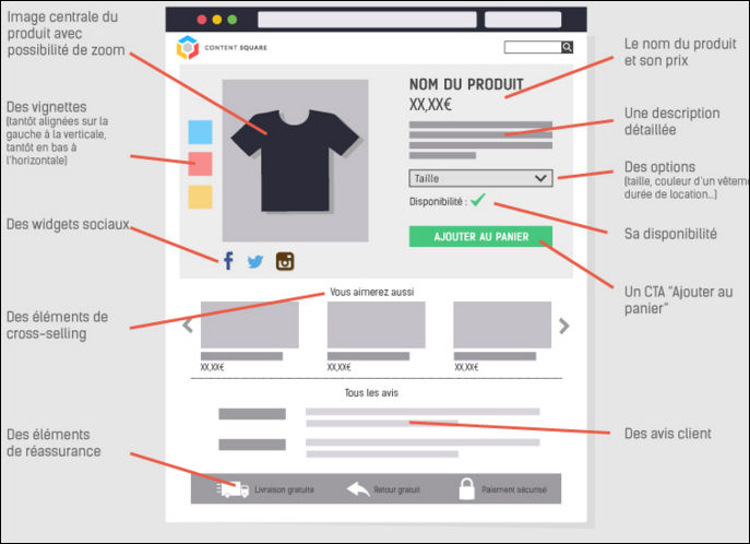 Taux de conversion e commerce : exemple d'une page produit bien optimisée