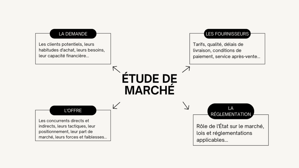 étude de marché exemple
