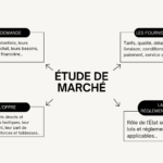 Étude de Marché Exemple : Guide Complet pour Réaliser une Analyse Efficace en 2024