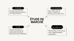 Lire la suite à propos de l’article Étude de Marché Exemple : Guide Complet pour Réaliser une Analyse Efficace en 2024