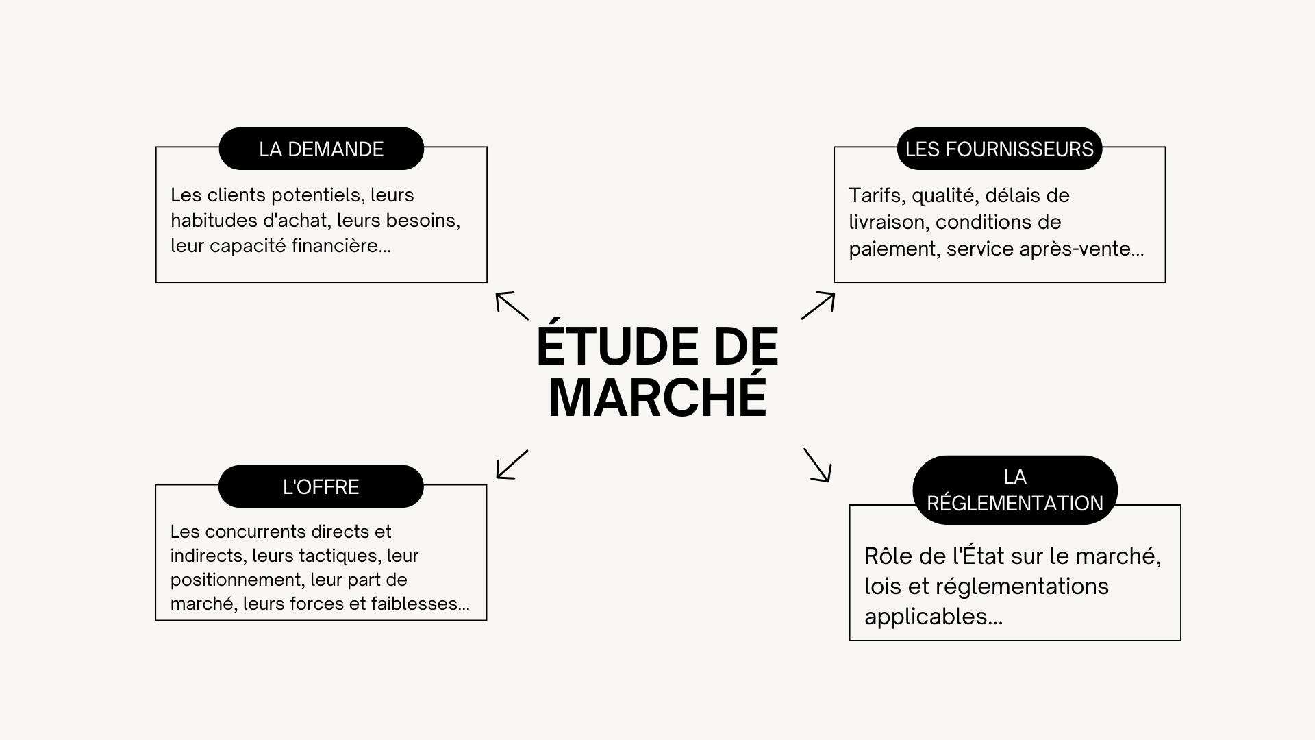 You are currently viewing Étude de Marché Exemple : Guide Complet pour Réaliser une Analyse Efficace en 2024